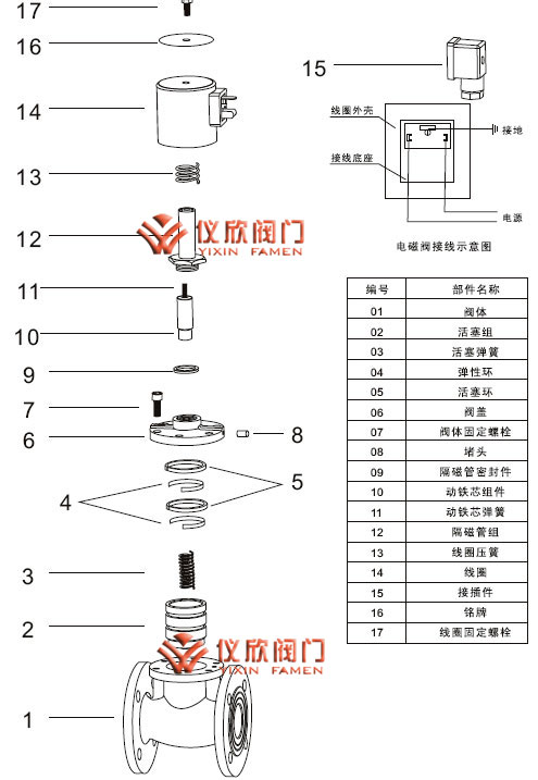 蒸汽電磁閥分解圖