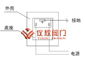 大口徑電磁閥