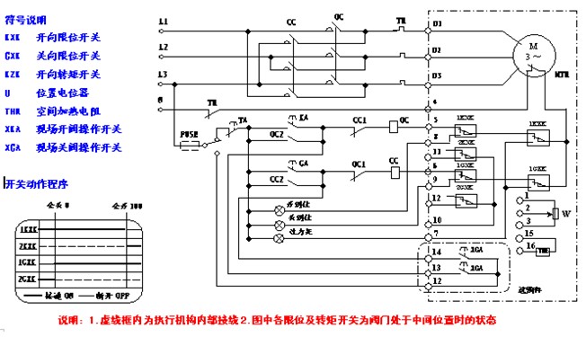 電動(dòng)閥門(mén)控制器