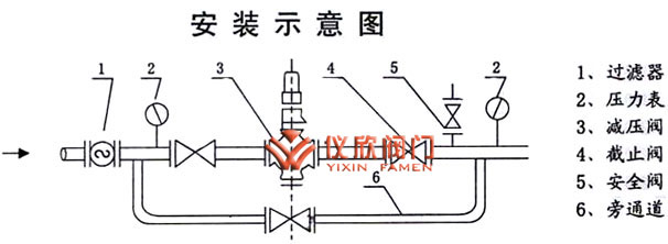 Y11減壓穩(wěn)壓閥安裝示意圖