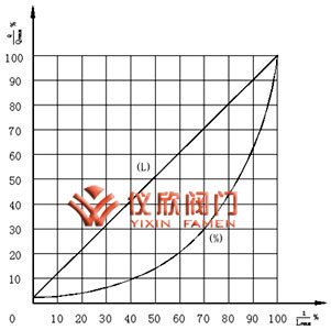 氣動(dòng)三通調(diào)節(jié)閥