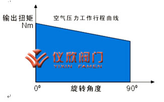 AT氣動執(zhí)行器單作用原理圖